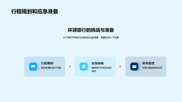 环游世界之旅攻略