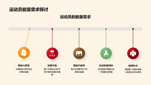 优化运动营养 提升竞技表现