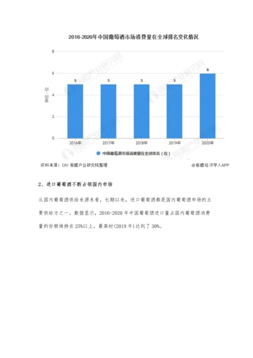 中国葡萄酒行业市场分析葡萄酒市场低迷原因分析-市场仍有回暖机会.docx