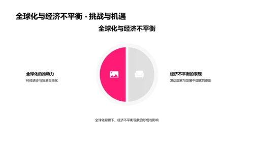 经济学深度研究PPT模板