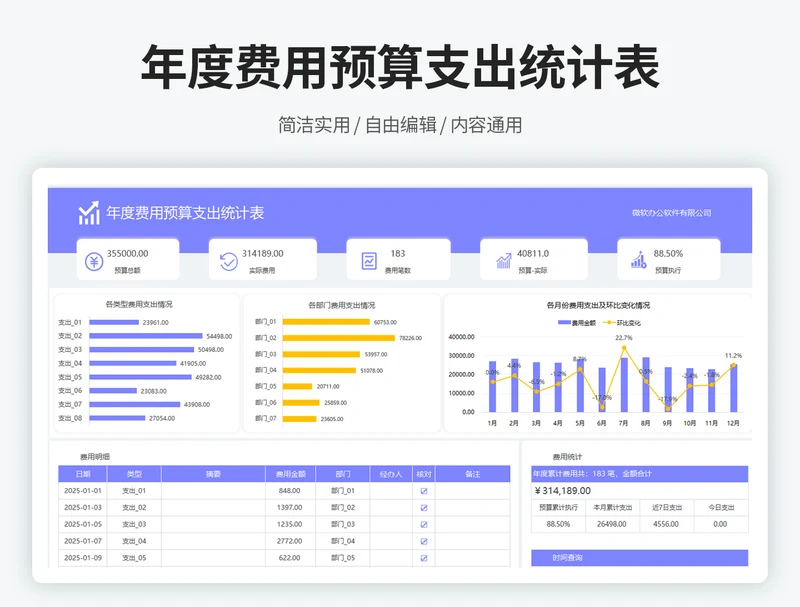 年度费用预算支出统计表