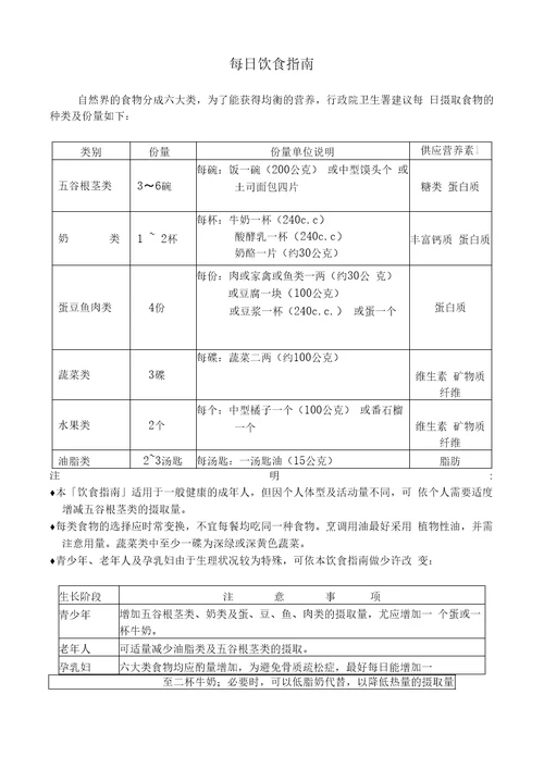 饮食手册协助患者选食参考要点