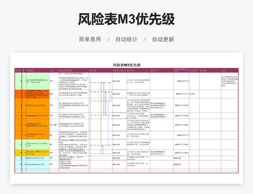 风险表M3优先级