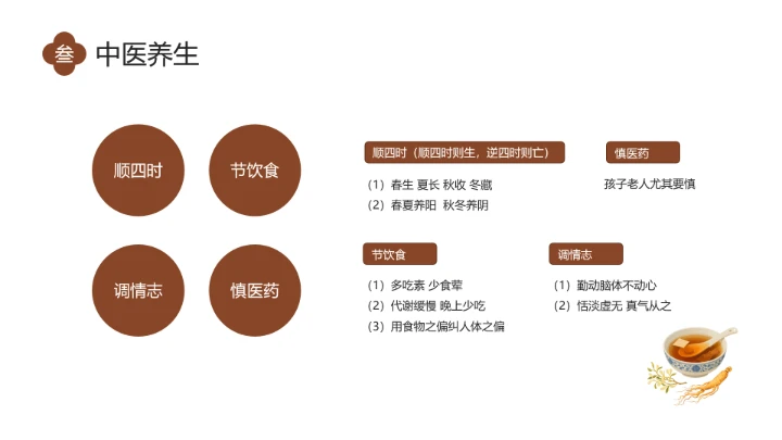 世界传统医药日介绍中医养生 中医调理 传承传统中医文化PPT
