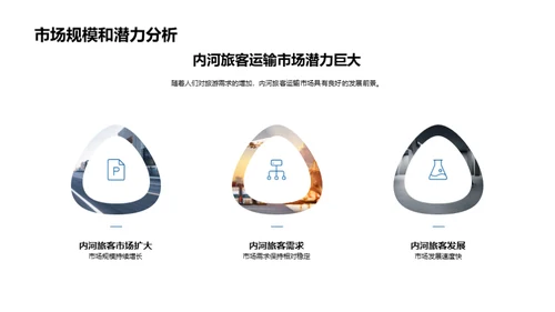 内河运输市场解析