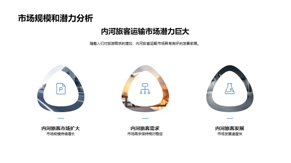 内河运输市场解析
