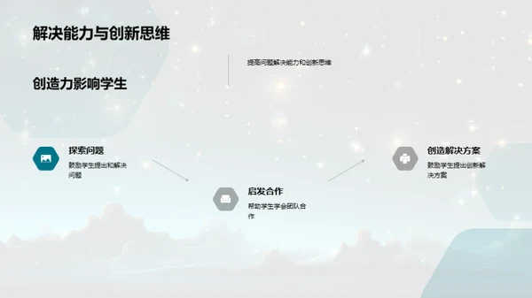 点亮创造力的星光