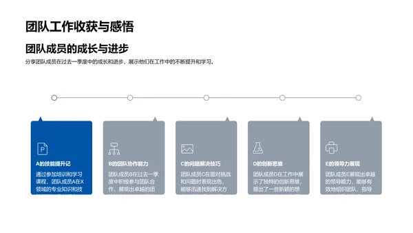 季度项目总结报告