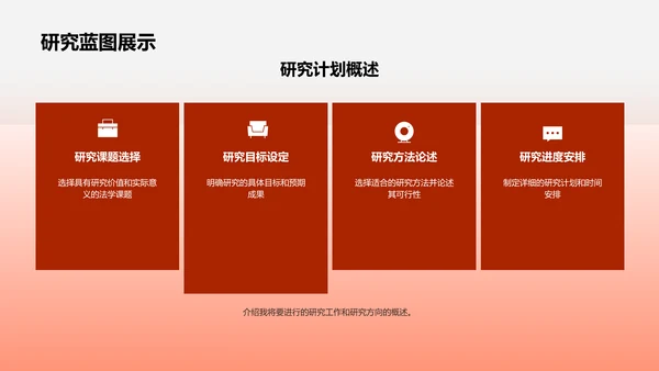 法学研究答辩报告PPT模板