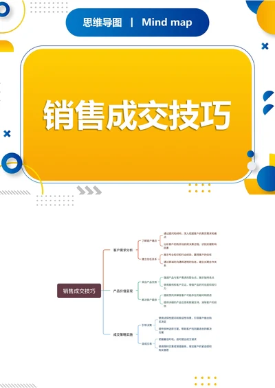 销售成交技巧职场思维导图