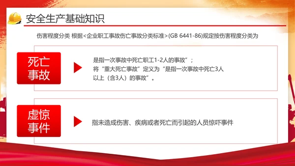 安全生产月第一责任人通用PPT模版