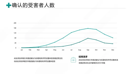 医生医学报告医疗类通用医院宣传PPT模板