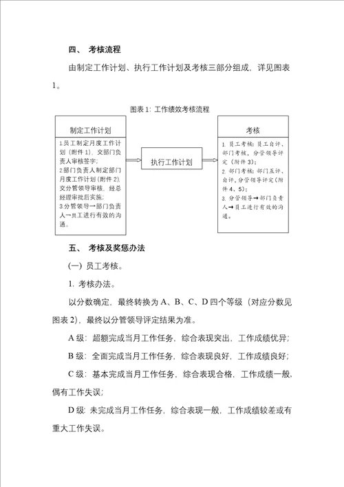 国企绩效考核办法