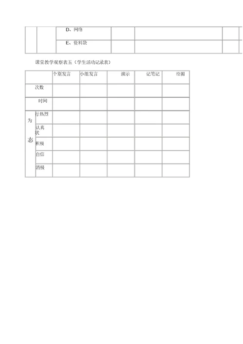 小学数学课堂观察量表