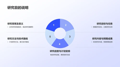 紫色现代开题报告PPT模板
