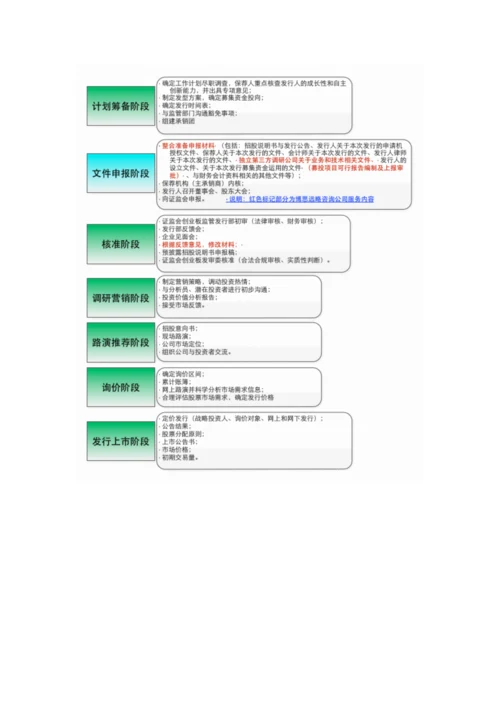 物联网应用项目上市咨询综合解决方案样本.docx