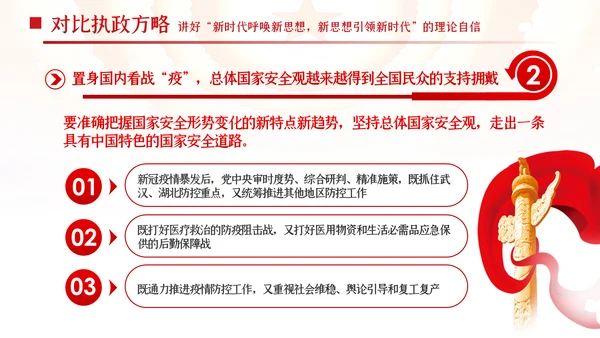 新时代中国青年坚定道路理论制度文化自信PPT党课