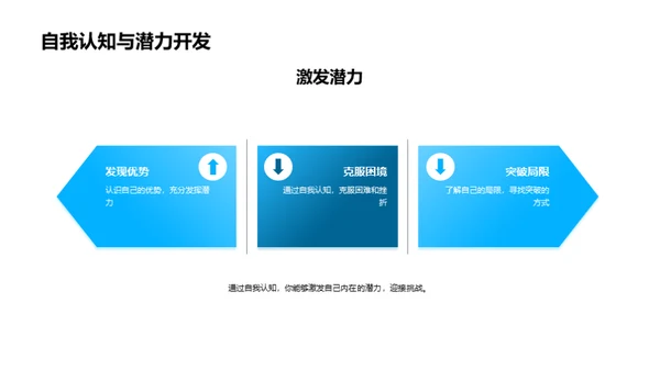自我追寻：揭示内在潜力