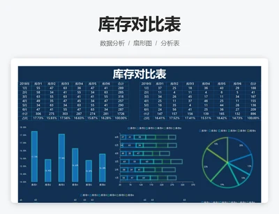 库存对比表
