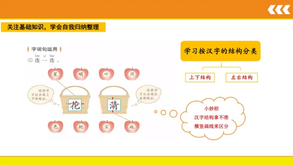 统编版语文一年级上册语文园地六  课件