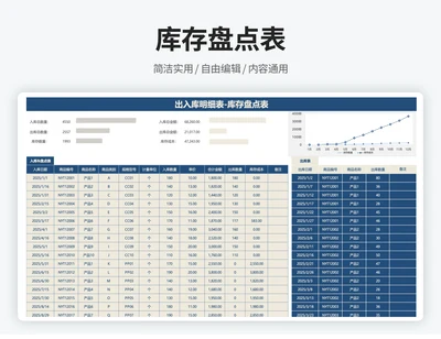 产品库存盘点统计明细表