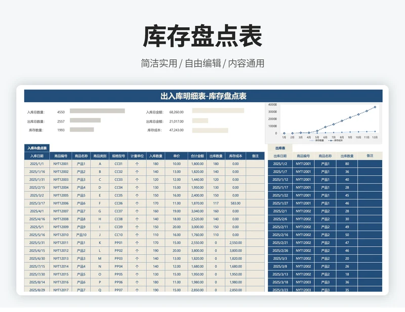 产品库存盘点统计明细表