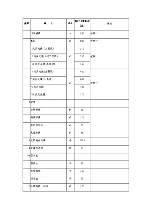 《江苏省公路赔(补)偿收费标准》-(2017年修订)