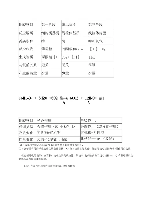 高三生物复习指导第三章生物的新陈代谢第七、八节呼吸作用与新陈代谢的基本类型