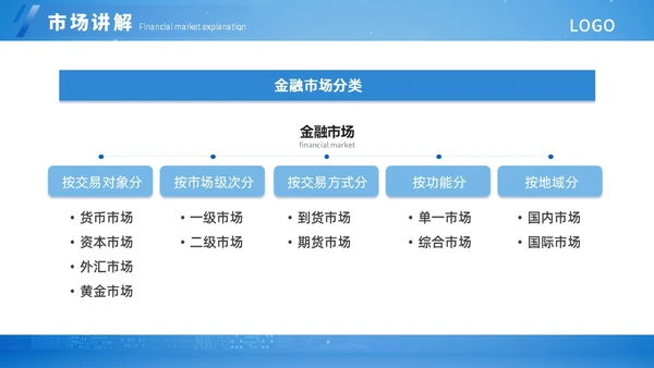 蓝色扁平简约金融知识培训ppt模板