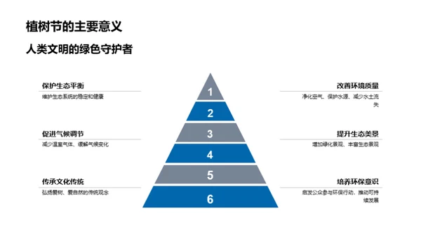 树立绿色未来