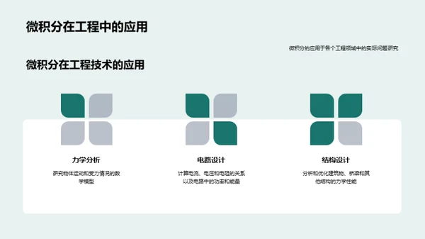 微积分理论与实践