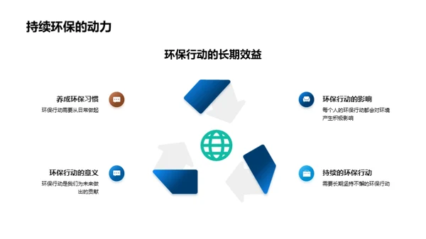 环保生活理念