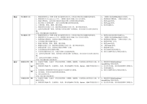 互联网公司岗位基础职责空谷基本法.docx