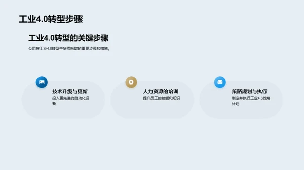 工业4.0：突破与挑战