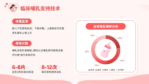 红色卡通风爱的天然力：世界母乳喂养周PPT模板