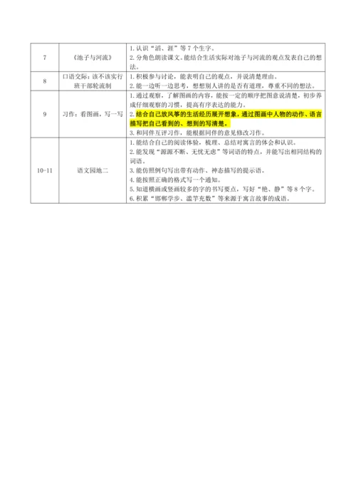 统编版语文三下 第二单元整体备课规划