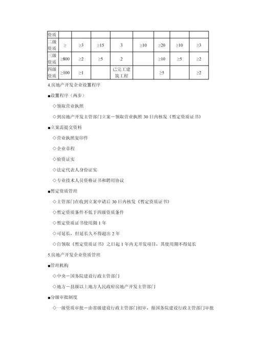 房地产基本新规制度与政策房地产开发经营管理新规制度与政策辅导含习题及答案.docx