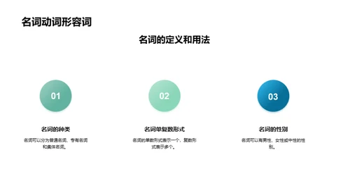 英语能力全方位提升