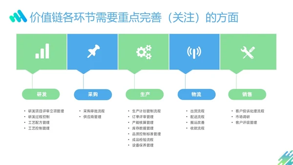 蓝色绿色渐变形状企业流程管理培训PPT课件其他管理