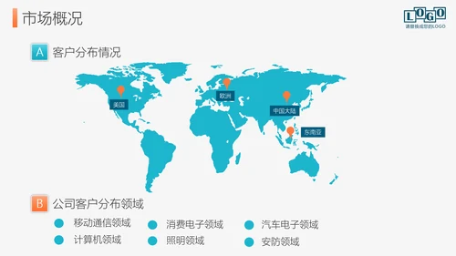 公司企业招商引资宣传介绍PPT模板