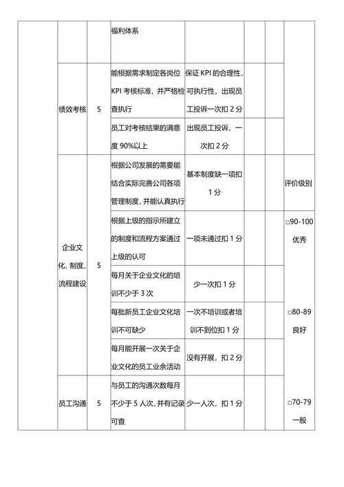 人力资源经理KPI绩效考核表