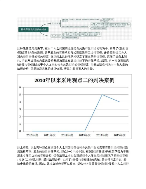 裁判检索与解读：提供劳务者受害责任纠纷的法律适用