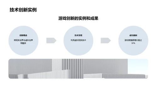 游戏行业的明日之星