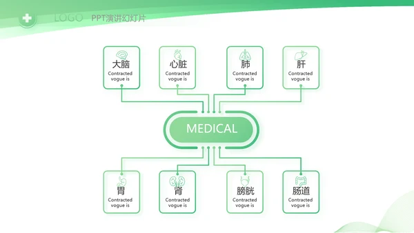 绿色清新医疗年终工作总结PPT