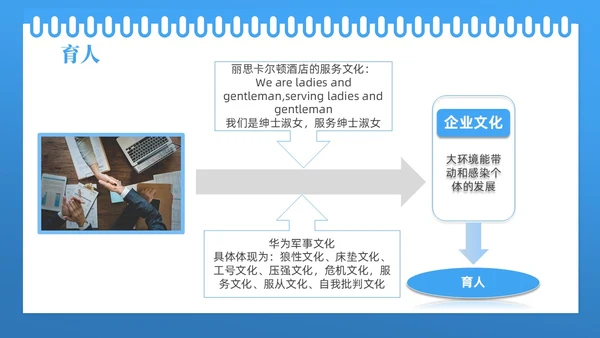 蓝色线框简约商务如何降低员工离职率企业管理人力资源PPT