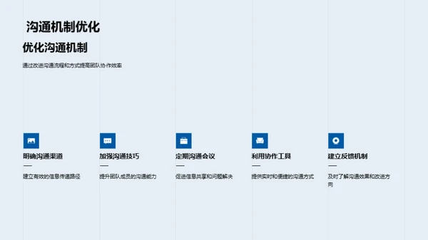 房产行业高效团队建设