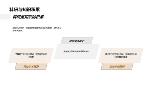 探索科研之旅