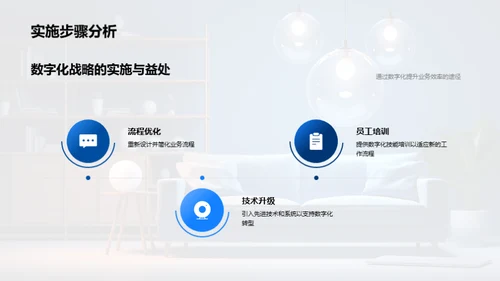 家居业的数字化转型