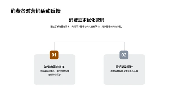 小暑节气消费洞察