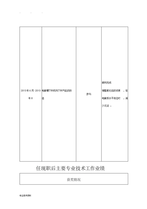 山西省专业技术职务任职资格评审表